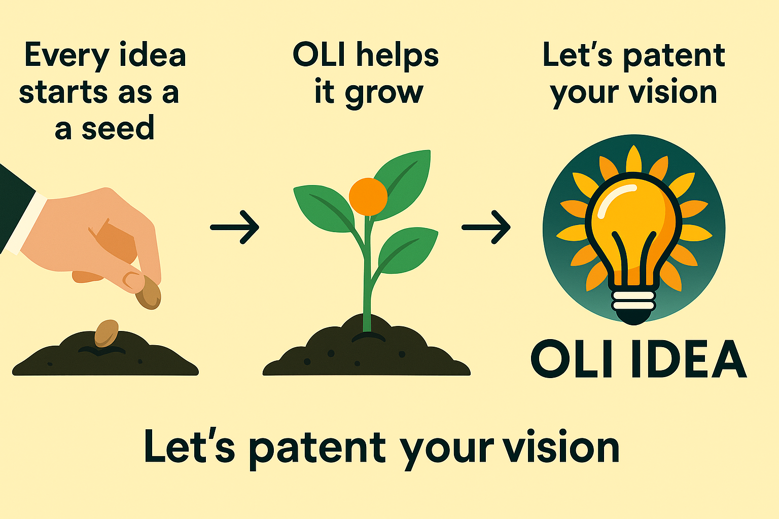 About Us 6 OLI Idea CheckList COPY 4 1